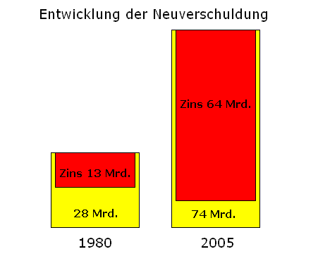 /picture/neuverschuldung.png