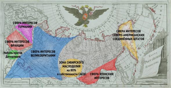 Россия, которую мы потеряли. Экономическая политика России.